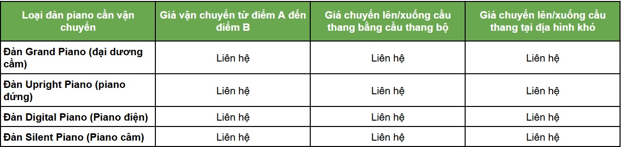 Giá tham khảo dịch vụ vận chuyển đàn piano của Chuyển Nhà 24H.