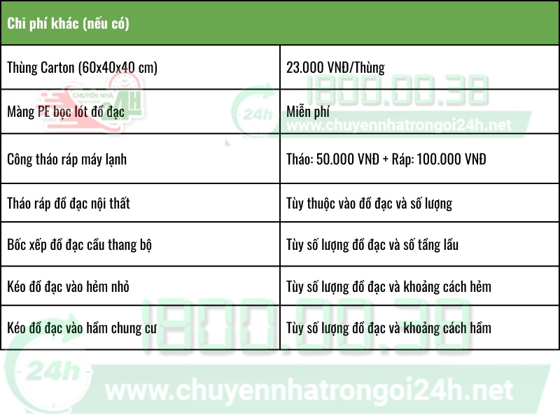 Bảng giá các chi phí chuyển trọ khác
