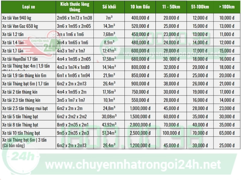 Bảng giá dịch vụ cho thuê xe tải chuyển trọ