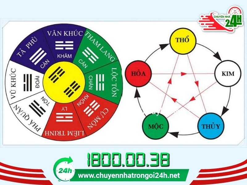 Xem ngày tốt chuyển nhà tháng 5 dựa vào ngũ hành