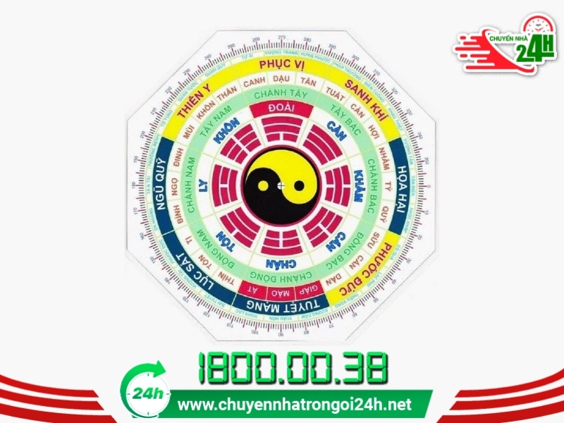 Chọn vị trí đặt bàn thờ theo phong thủy bát trạch