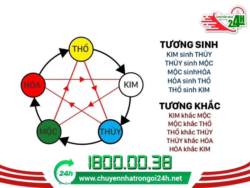 Xem ngày tốt chuyển nhà tháng 8 dựa theo ngũ hành