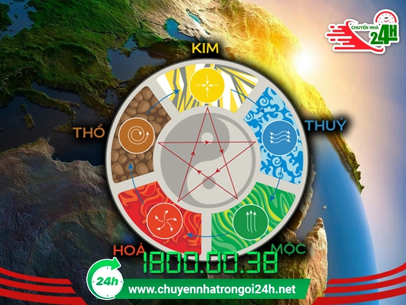 Chọn ngày giờ dựa theo ngũ hành