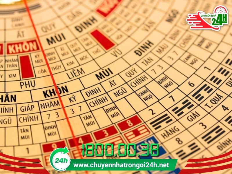 Xem ngày dựa theo hướng nhà và bản mệnh của gia chủ