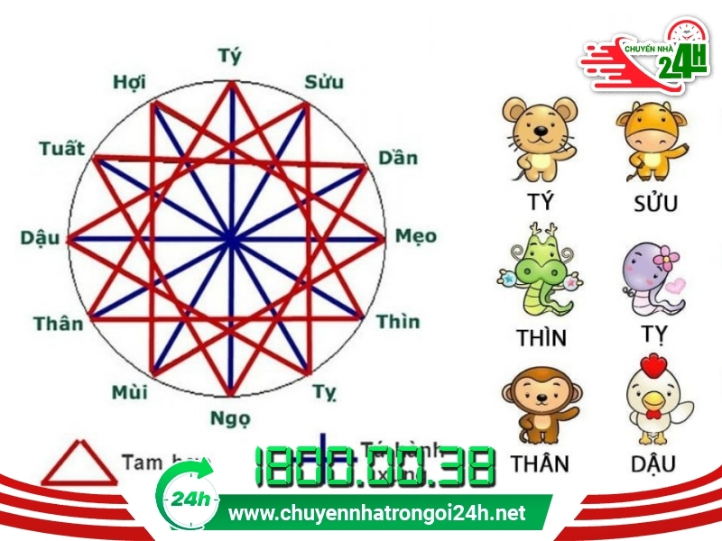 Chọn ngày tam hợp, tránh ngày có hành xung khắc