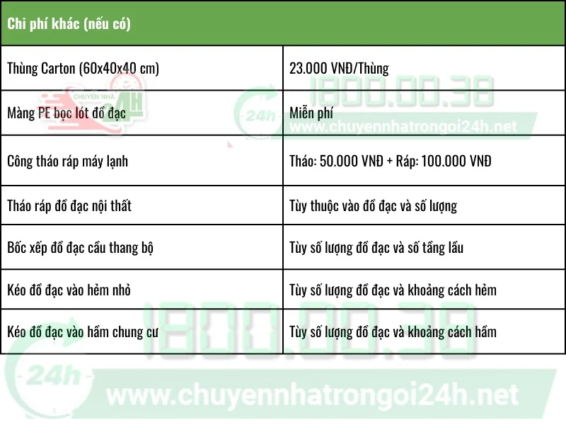 Các chi phí chuyển nhà khác