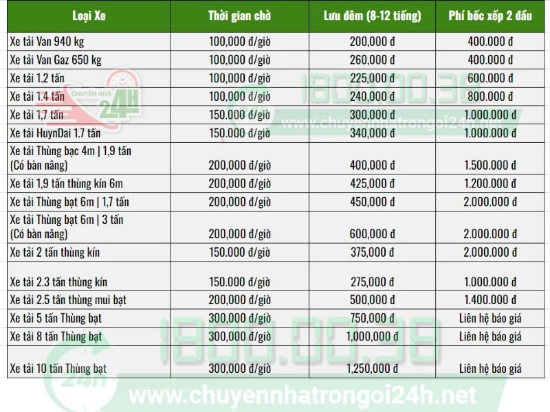 Bảng phí bốc xếp chuyển trọ phường Tăng Nhơn Phú và phí chờ, lưu đêm