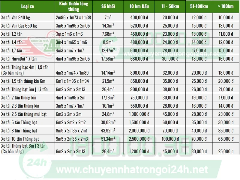 Bảng giá thuê xe tải chuyển nhà quận 8 của Chuyển Nhà Trọn Gói 24h.